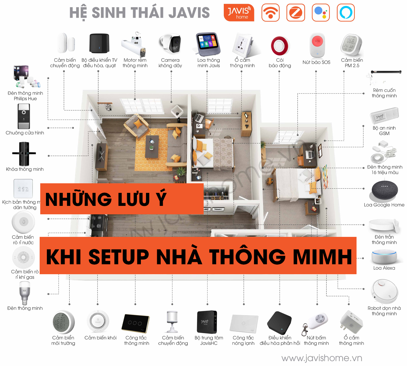 Những lưu ý khi chuẩn bị lắp đặt nhà thông minh | Kinh nghiệm lắp nhà thông minh